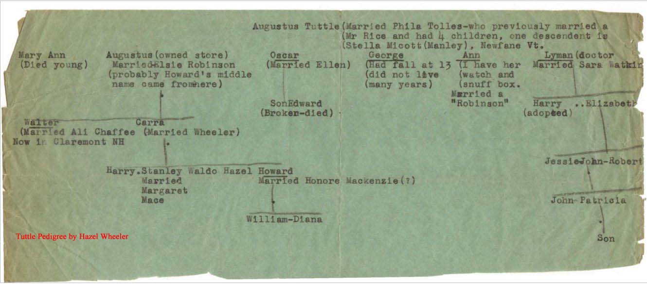 Tuttle Pedigree by Hazel Wheeler